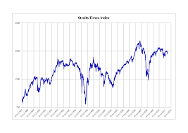 Straits Times Index Wikiwand