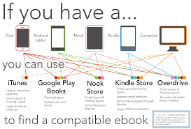 Ebooks In The Classroom Education Lesson Planning Resources Research Guides At Suny Geneseo