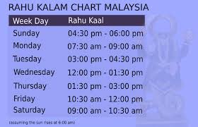 Here is the usa theatre list of kaala. Rahu Kalam Today Malaysia Rahu Kalam Malaysia Rahu Kaal Malaysia