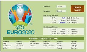 The 24 teams have been drawn into 6 groups of four nations. Euro 2020 2021 Schedule And Scoresheet Officetemplates Net