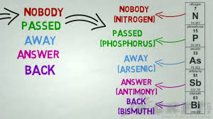 You Can Download Fresh Periodic Table Song Lyrics Antimony Arsenic At Here Https Www Zavalen Info 2018 06 23 Periodic Table Song Lyr Lyrics Songs Song Lyrics