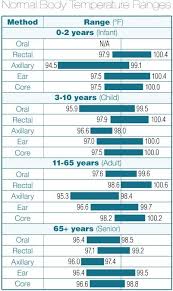 pin by kathy chandler on health fever temperature baby