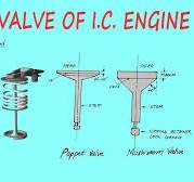 VALVE GEAR MECHANISM | वाल्व गियर तंत्र ...
