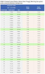 Jadual waktu solat johor bahru waktu solat adalah peruntukan tempoh atau selang masa tertentu bagi masyarakat muslim menjalani syariat solat sama ada fardhu ataupun sunat. Waktu Berbuka Puasa Dan Imsak 2018 Bagi Kawasan Johor
