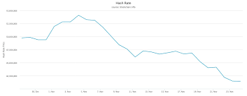 N ≈ 23300000 / (720 * 11.0) n ≈ 2942 h/s which is pretty close to @villabacho's answer. 600k Bitcoin Miners Shut Down In Last 2 Weeks F2pool Founder Estimates Coindesk
