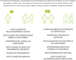 Tal como ocurre con otros trastornos del espectro autista, los científicos no saben exactamente qué causa el síndrome de. O Que E