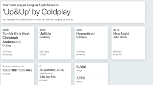 Spotify 2020 wrapped rounds up your listening data and fun stats collected throughout the year. Update Spotify Wrapped Now Live How To Visualize Your Apple Music Listening History Including Top Songs Artists And More 9to5mac