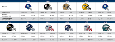 Official facebook page of the super bowl. Who Will Win Super Bowl Liii