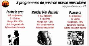 Prise De Masse Programme Musculation Volume Puissance Programme Musculation Volume Prise De Masse Prise De Masse Musculaire