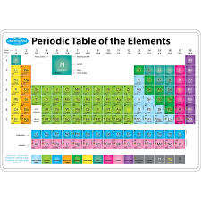 Bulletin Board Chart Educational Science Chemistry Periodic Table