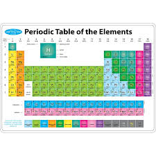 bulletin board chart educational science chemistry periodic table