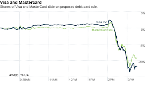 Fed Unveils 12 Cent Debit Card Fee Cap Dec 16 2010