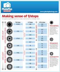 Aperture Photography Night Classes