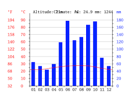 71 Valid Cuba Weather Year Chart