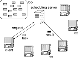 Distributed systems are driving the future of today's global computing environment by reducing risks, boosting fault tolerance and increasing distributed systems are an important development for it and computer science as an increasing number of related jobs are so massive and complex that it would. Model Of The Distributed Computing Environment Download Scientific Diagram