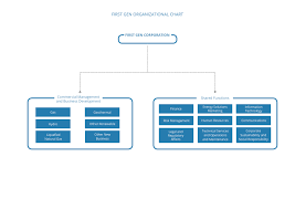 First Gen Organizational Chart