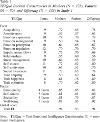 You can download firefox for free here. A Behavioral Genetic Study Of Trait Emotional Intelligence