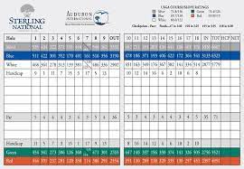 What is a bad golf score? Keep Score It S Essential To Improving Your Golf Game Faster
