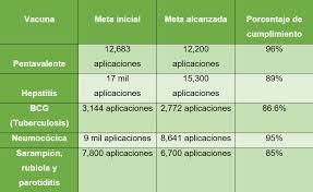 Maybe you would like to learn more about one of these? Secretaria De Salud De La Cdmx Alcaldes De Mexico