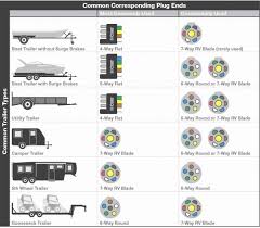 7 way trailer plug weatherproof. Diagram 6 Way Square Trailer Wiring Diagram Full Version Hd Quality Wiring Diagram Forexdiagrams Veritaperaldro It