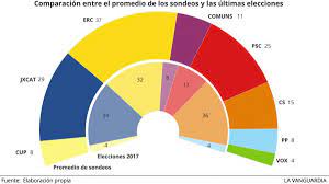 Top competitors are alejandro volta ciclista a catalunya. Que Votara Catalunya