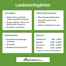 Maybe you would like to learn more about one of these? Was Macht Ein Landschaftsgartner