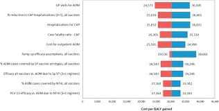 Malaysia expects to buy enough supplies to cover more than 80% of its population, according to malaysia has signed a deal to procure 6.4 million doses of astrazeneca's coronavirus vaccine, and is. Economic Impact Of Pneumococcal Protein D Conjugate Vaccine Phid Cv On The Malaysian National Immunization Programme Sciencedirect