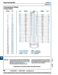 Fastener Torque Conversion Chart