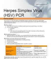 Similar to prior studies, none of the deferred. Herpes Simplex Virus Hsv Pcr Testing Update Spectrum Health Labs