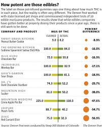 edible dosage chart cbd oil treatments