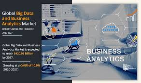 Big Data And Business Analytics Market In 2020 Big Data Marketing Analytics Enterprise Development