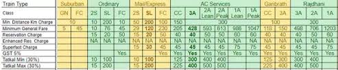 What Is The Railway Fare For The Ac 2 Tier For 2000 Km In