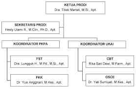 Check spelling or type a new query. Tujuan Masuk Pt Smt Pt Smt Cikarang Production Jogi S Way