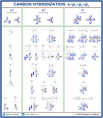 Hybridization Organic Chemistry Chemistry Physical Chemistry