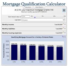 Pin On 20 Yr Amortization Calculator