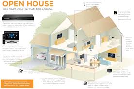 Control4 Takes You On A Tour Of Your New Smart Home Home Automation Smart Home Smart Home Automation
