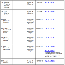 If the document is not issued in english, an official translation from a recognised translation service must be provided. Complete List Of Medicine Courses Offered In Malaysia Recognised By The Malaysian Medical Council