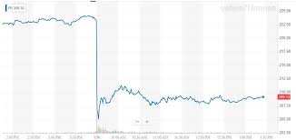 View the latest fb stock quote and chart on msn money. Facebook Stock Has Bigger Problems Than That Ugly Earnings Report