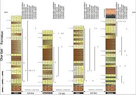 Foraminiferal Distribution Chart Of The Early Eocene Chor