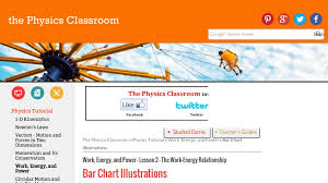 The Physics Classroom The Work Energy Relationship Bar