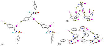 important h o electronics sdn bhd does not currently advertise comprehensive company & product information with global sources. Crystals Free Full Text Characterising Supramolecular Architectures In Crystals Featuring I Br Halogen Bonding Persistence Of X X Secondary Bonding In Their Congeners Html