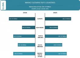 Producers of various edible oil like palm, laurics and soft oils. Specialty Fats Oils Market 2019 Top Key Players Fuji Oil