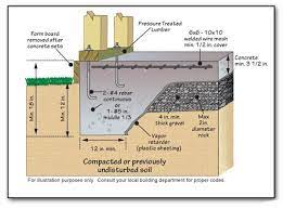 When compiling building regulations notes for house extensions, bear in mind that building control or your approved inspector will want to see a comprehensive list of building specifications including floor type (eg solid floor), roof construction, wall type and construction, and foundation type. Garage Raft Foundation Design