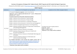 The university of hong kong (abbreviated as hku) is a public research university in hong kong.founded in 1911, its origins trace back to the hong kong college of medicine for chinese, which was founded in 1887. Https Hkacmgm Org Wp Content Uploads 2020 11 Hkacmgm Sssdp Subdeg Cat B C 201106 Pdf