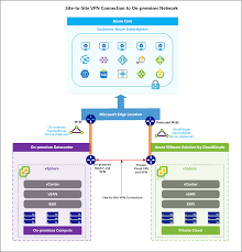 Es kann echt frustrieren, wenn fortwährend die verbindung zum vpn abbricht, ganz besonders dann, wenn ein. Azure Vmware Solution By Cloudsimple Vpn Gateways Microsoft Docs