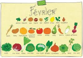 Finalement On A Quand Meme Du Choix En Fevrier Pour Les Fruits Et Legumes Fruits Et Legumes Fruits Et Legumes De Saison Legumes Janvier