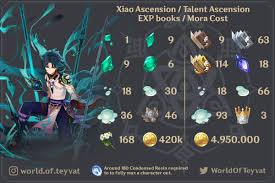 Read on to find out more about kazuha's skills, ascension materials, and weapon. Genshin Impact Guides On Twitter According To Leaks These Are The Ascension Materials Xiao Will Require Last Minute Changes Could Still Occur Please Take This With A Grain Of Salt That Unknown
