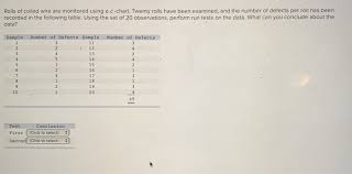 Solved Rolls Of Coiled Wire Are Monitored Using A C Chart