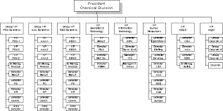 Journal Of Knowledge Management Practice