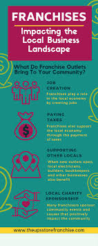How Franchises Impact The Local Business Landscape Business Infographic Business Basics Business And Economics
